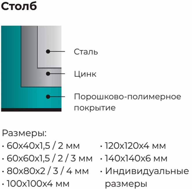 ішкі құрылымы және тіректердің ықтимал өлшемдері