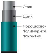 Стальной пруток