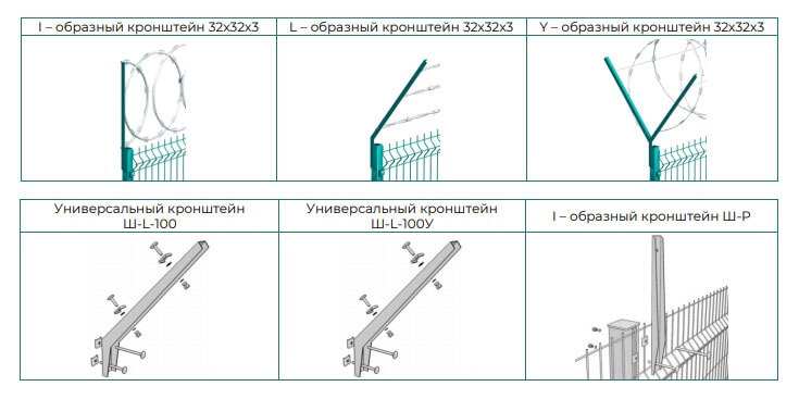 Виды кронштейнов