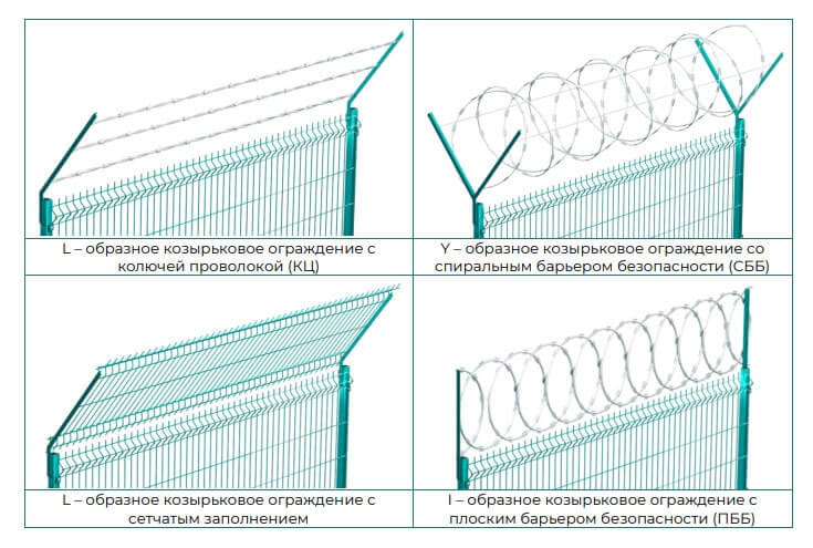 Виды козырьковых ограждений
