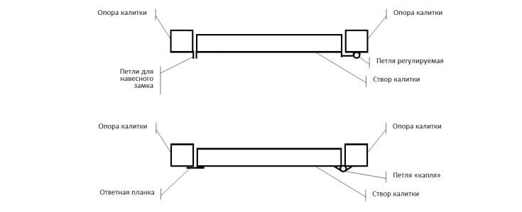 Схемы установки калитки