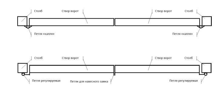 Схемы установки распашных ворот